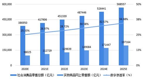 2020-2025 四大数字技术如何重塑数字经济格局