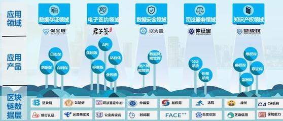 区块链赋能知识产权服务 首都知识产权服务业协会引入易保全打造数字化新生态