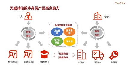 可信身份驱动数字化转型 天威诚信荣获2023身份识别技术大会“应用成果奖”