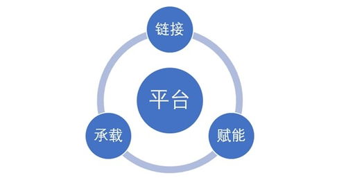 2021年中国企业数智生态发展状况研究报告即将发布——CDEC2022数字智能生态大会聚焦数字技术服务新篇章