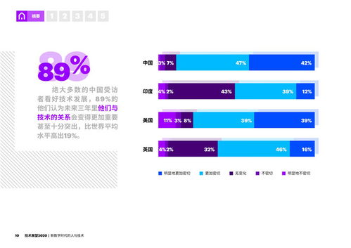 数字困境中的破局之道 新时代企业如何实现人与技术的和谐共生